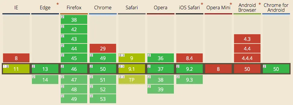 HTTP/2 – Warum wir in Zukunft darauf setzen