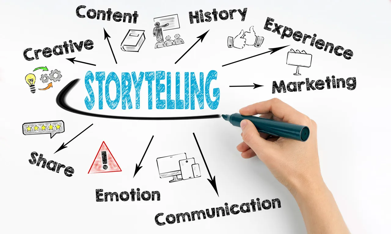 Wie Storytelling unsere Kaufentscheidung beeinflusst