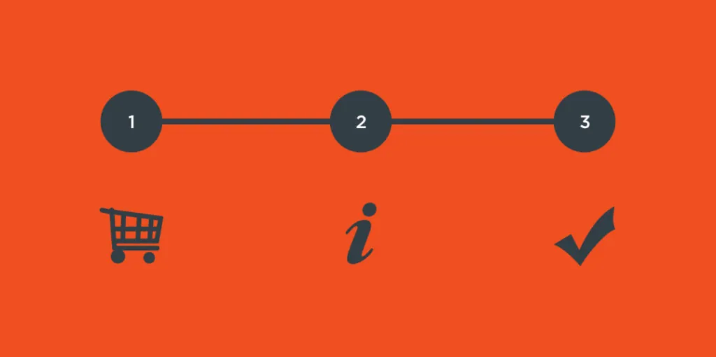 Warum die Checkout Optimierung so wichtig ist